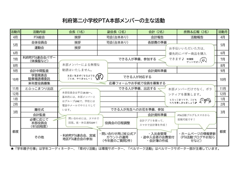 本部メンバーの主な活動-1